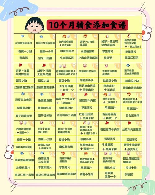 宁河代生咨询机构:宝宝10个月辅食